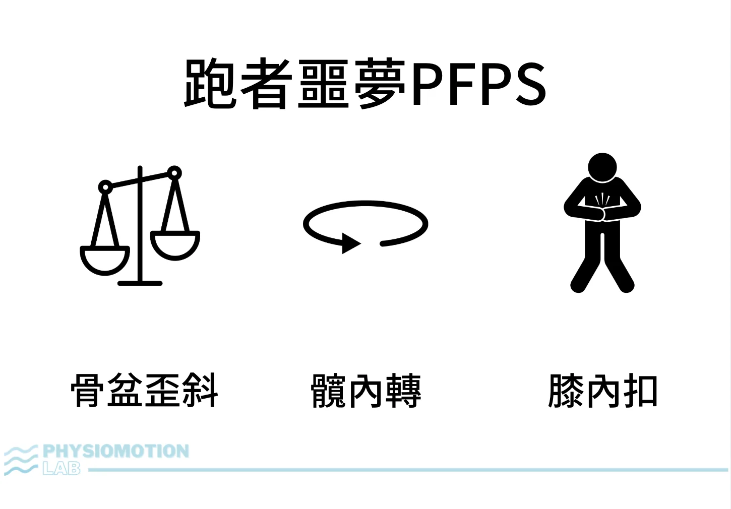 PFPS