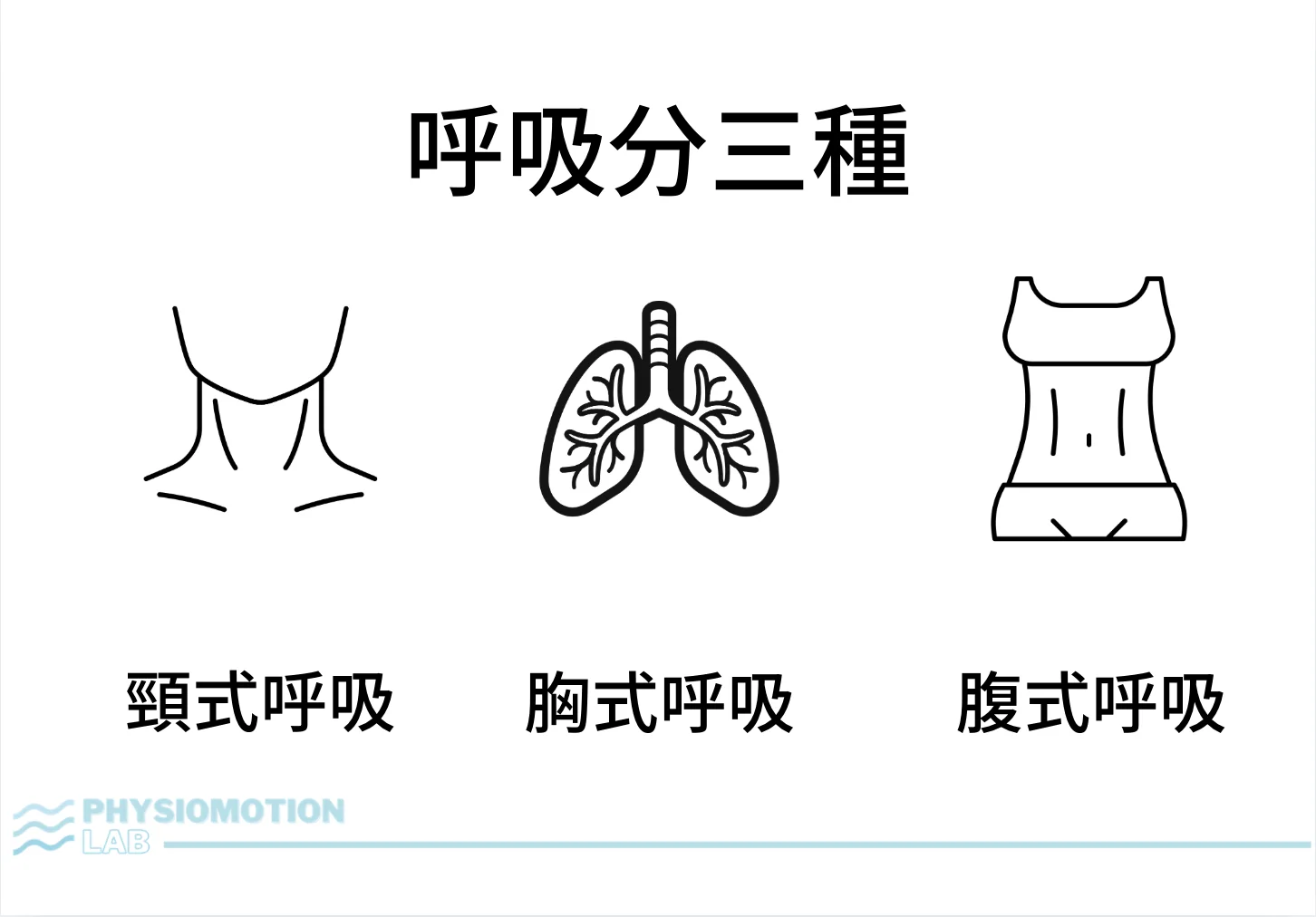 呼吸模式