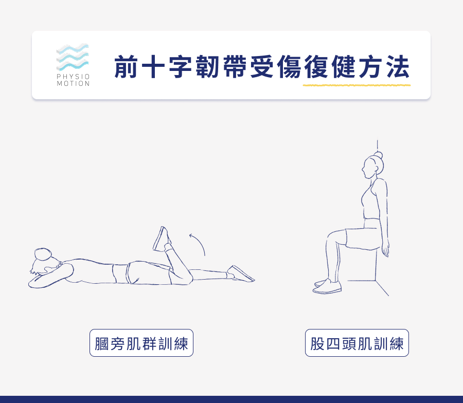 韌帶受傷多久才會好?韌帶拉傷、撕裂傷治療與飲食懶人包一次看 3 前十字韌帶受傷復健方法