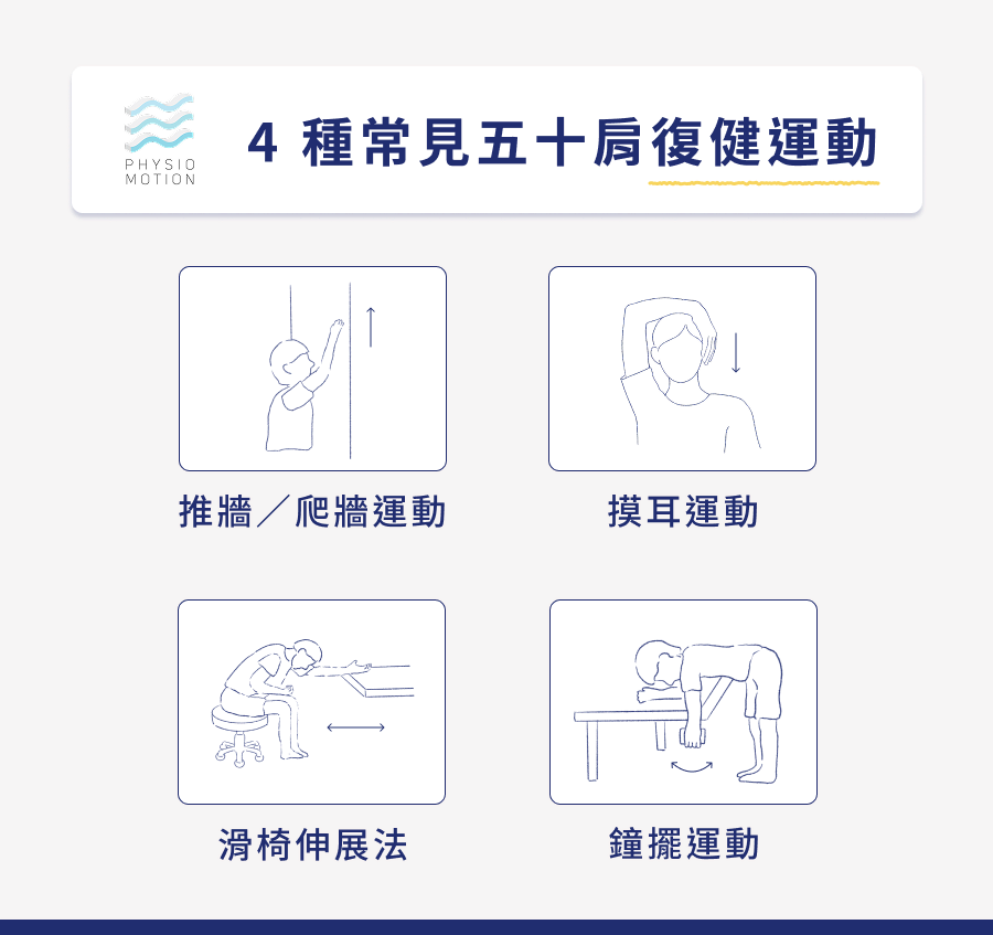 五十肩會自己好嗎?一文解析五十肩的成因、治療與復健方法 3 4 種常見五十肩復健運動